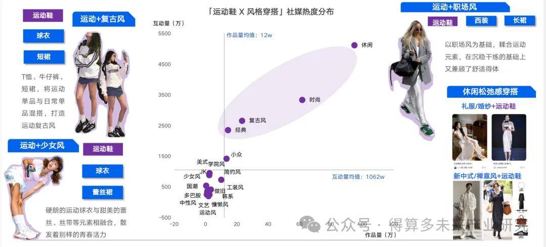 场现状及趋势（附60页报告）必一体育网页版登录运动鞋市(图2)
