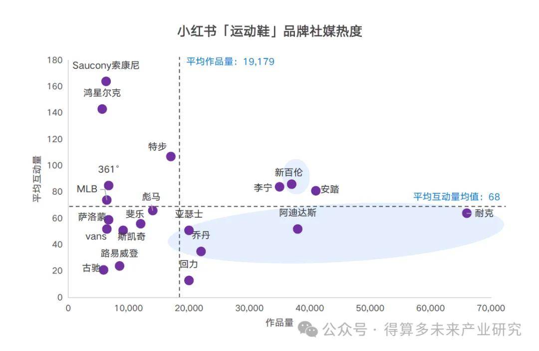 场现状及趋势（附60页报告）必一体育网页版登录运动鞋市(图4)