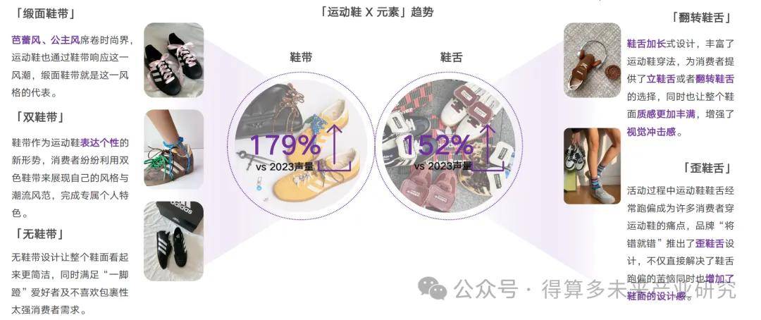 场现状及趋势（附60页报告）必一体育网页版登录运动鞋市(图7)