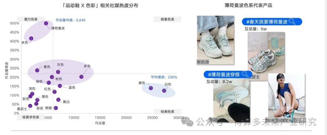 场现状及趋势（附60页报告）必一体育网页版登录运动鞋市(图8)