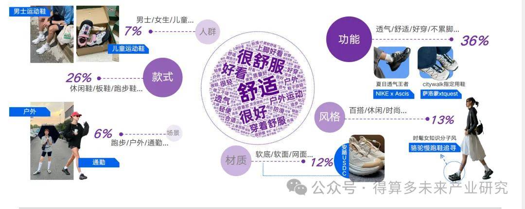 场现状及趋势（附60页报告）必一体育网页版登录运动鞋市(图9)