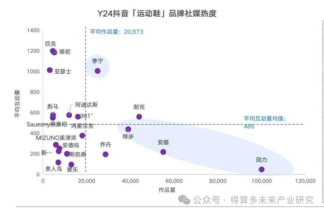 场现状及趋势（附60页报告）必一体育网页版登录运动鞋市(图10)