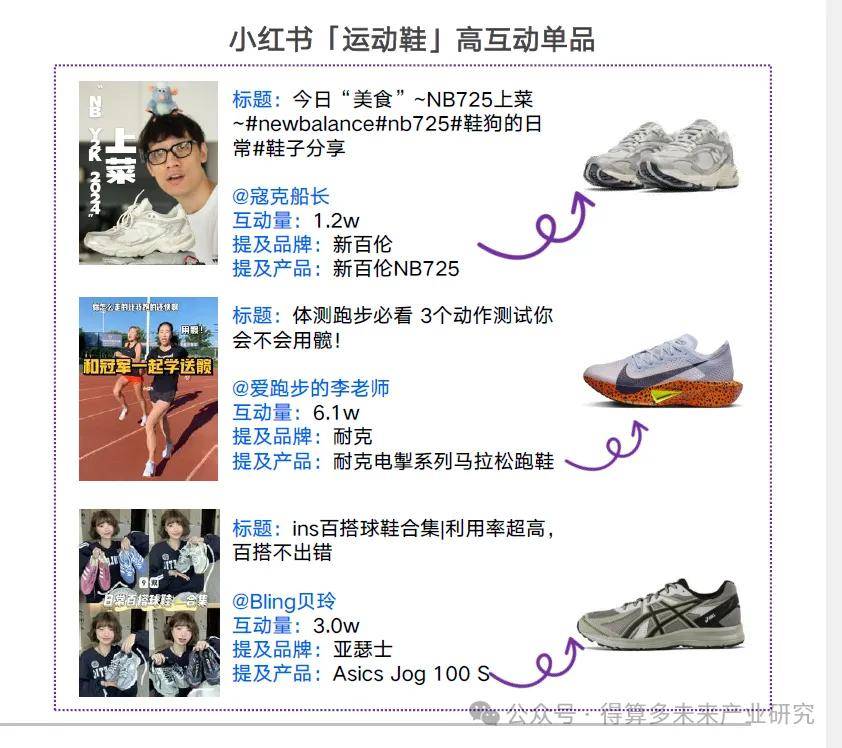 场现状及趋势（附60页报告）必一体育网页版登录运动鞋市(图11)