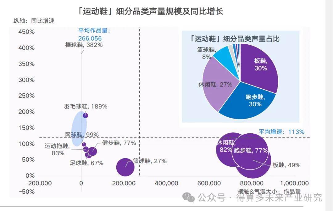 场现状及趋势（附60页报告）必一体育网页版登录运动鞋市(图12)