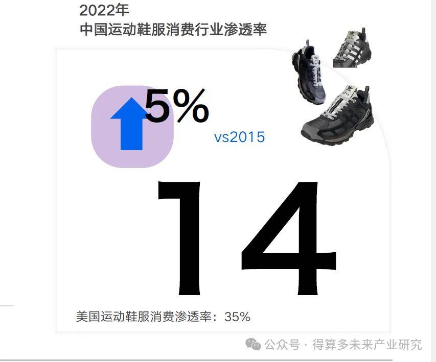 场现状及趋势（附60页报告）必一体育网页版登录运动鞋市(图13)
