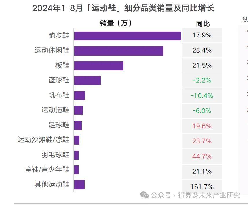 场现状及趋势（附60页报告）必一体育网页版登录运动鞋市(图14)