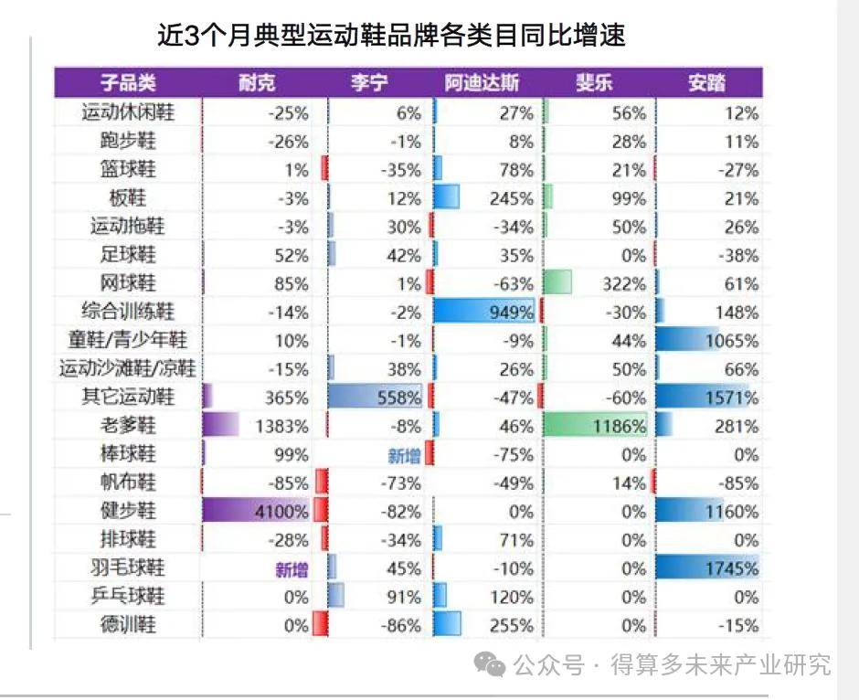 场现状及趋势（附60页报告）必一体育网页版登录运动鞋市(图15)