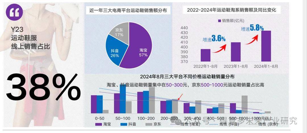 场现状及趋势（附60页报告）必一体育网页版登录运动鞋市(图16)