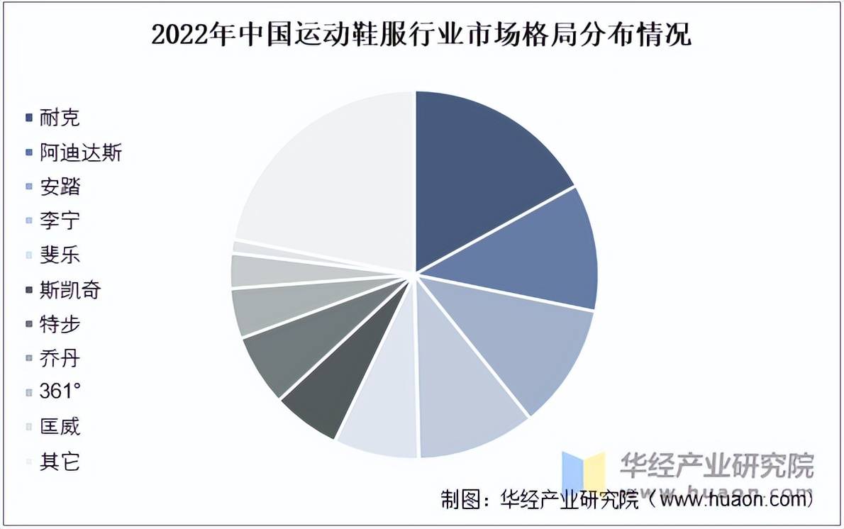 运动鞋服市场规模、相关政策及市场格局bsport体育入口2025年中国(图4)