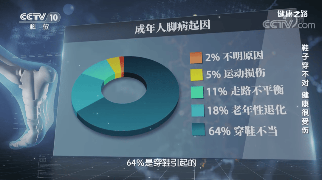万的“踩屎感”正在毁掉你的脚必一体育运动
