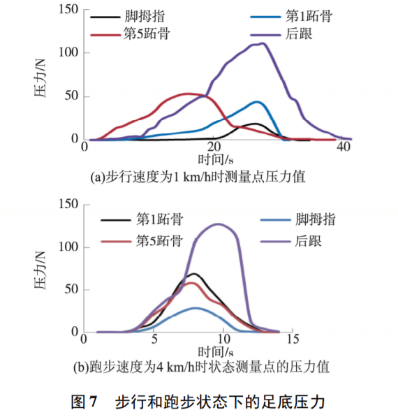 万的“踩屎感”正在毁掉你的脚必一体育运动app月销10(图3)