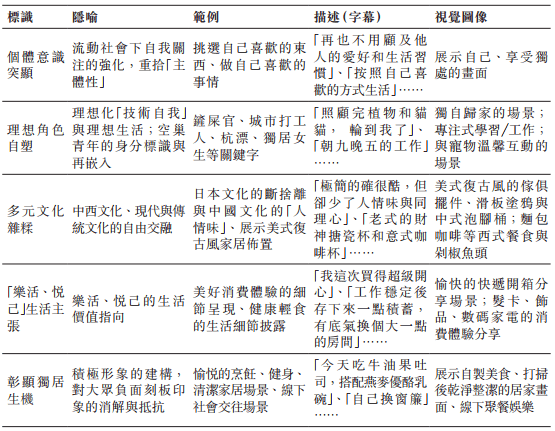 ：空巢青年独居生活的仪式展演与媒介化交往研究bsports必一体育网页版登录网络治理刘晶(图1)