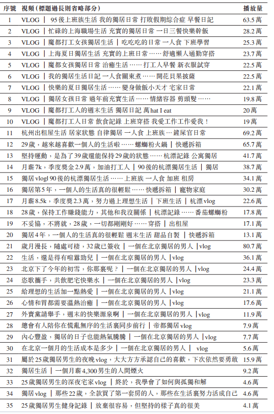 ：空巢青年独居生活的仪式展演与媒介化交往研究bsports必一体育网页版登录网络治理刘晶(图3)