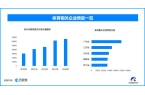 展活力 全国现存相关企业超414万家Bs